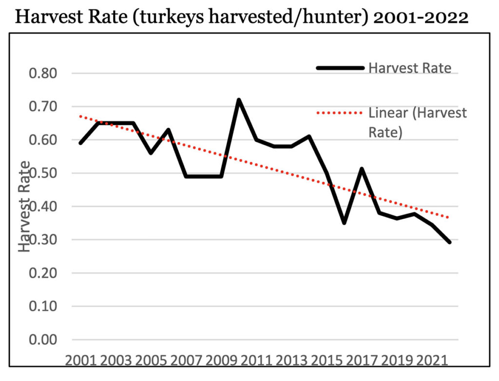 Quick Guide to 2025 Spring Turkey Season