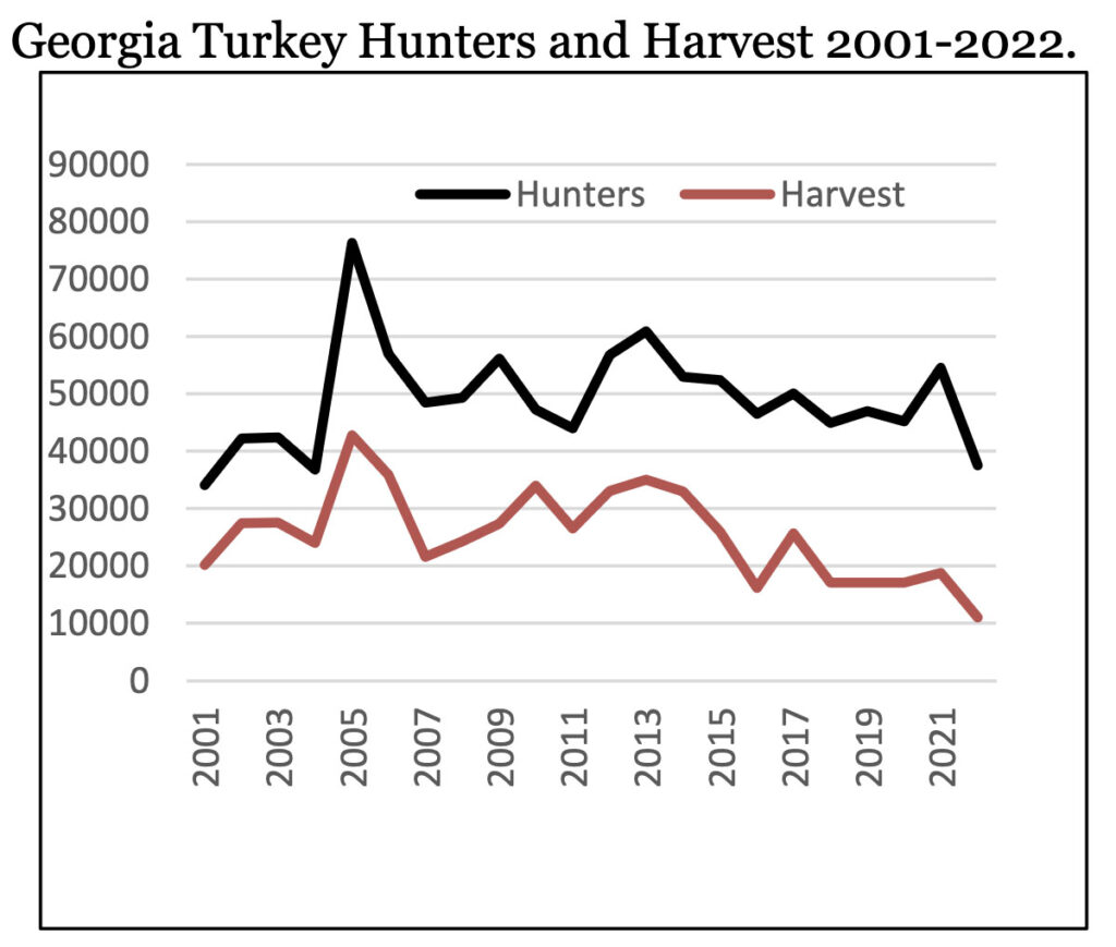 Quick Guide to 2025 Spring Turkey Season